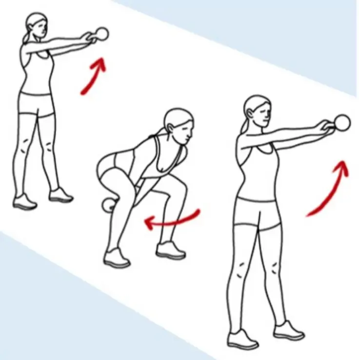 Diagram showing correct kettlebell swing form